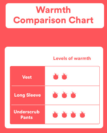 Scrubmates underscrub base layers level of warmth and temperature regulation in cold working environments